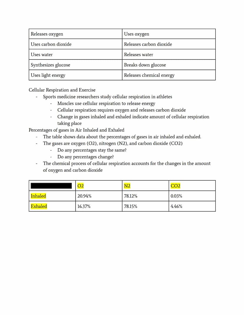 Photosynthesis and Cellular Respiration
Definition of Photosynthesis
The process by which green plants, algae, and some bacteria capture lig