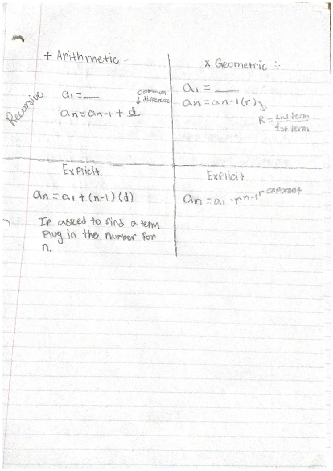 + Arithmetic -
Recursive
a₁ =-
↓
an=an-1 + d
common
difference an=an-1(r)))
X Geometric
Explicit
an = a₁ + (n-1) (d)
If asked to find a term
