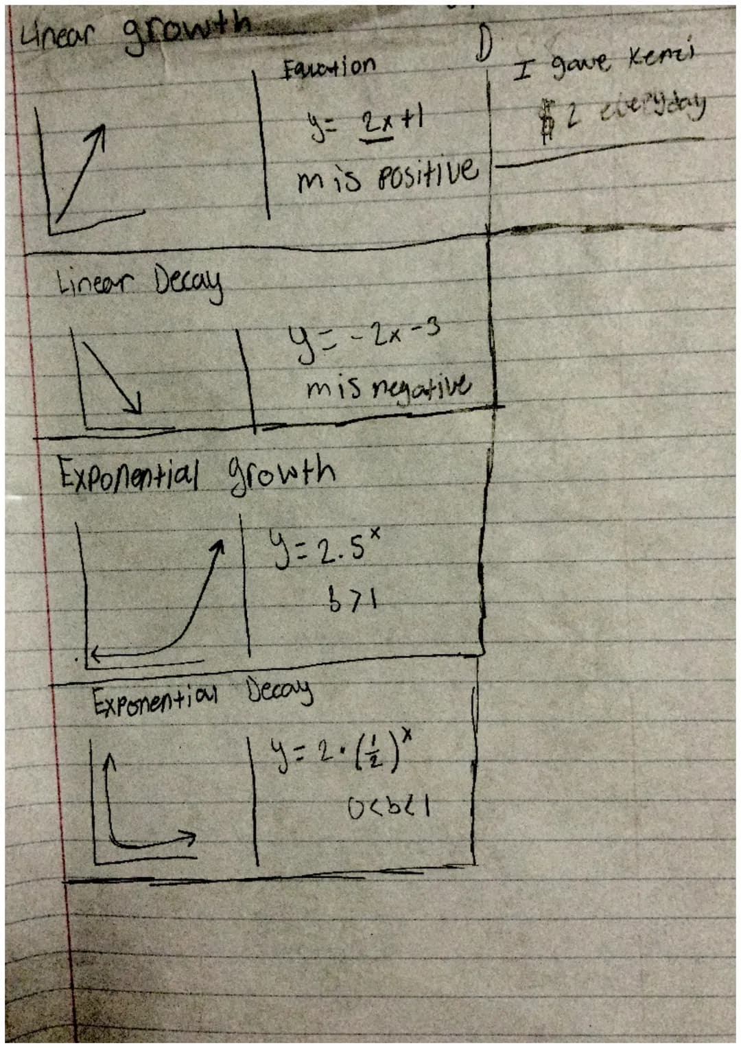 + Arithmetic -
Recursive
a₁ =-
↓
an=an-1 + d
common
difference an=an-1(r)))
X Geometric
Explicit
an = a₁ + (n-1) (d)
If asked to find a term