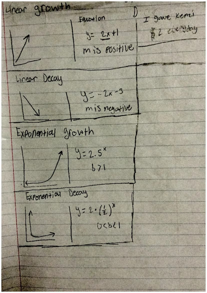 + Arithmetic -
Recursive
a₁ =-
↓
an=an-1 + d
common
difference an=an-1(r)))
X Geometric
Explicit
an = a₁ + (n-1) (d)
If asked to find a term