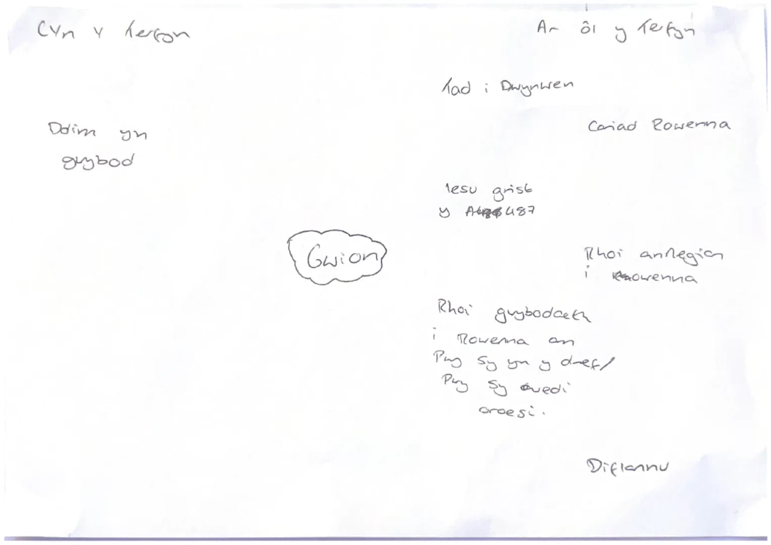 Di-hyder
Dim yn Ikryddianus
yn yr ysgol
Cyn
hoff Siocied
Bounty
Paratoi
brefnus
Cyfarwydd
Beibl
4cedir
Cristnogaeth
Prynnu Fredos
ì
Gayno
4-