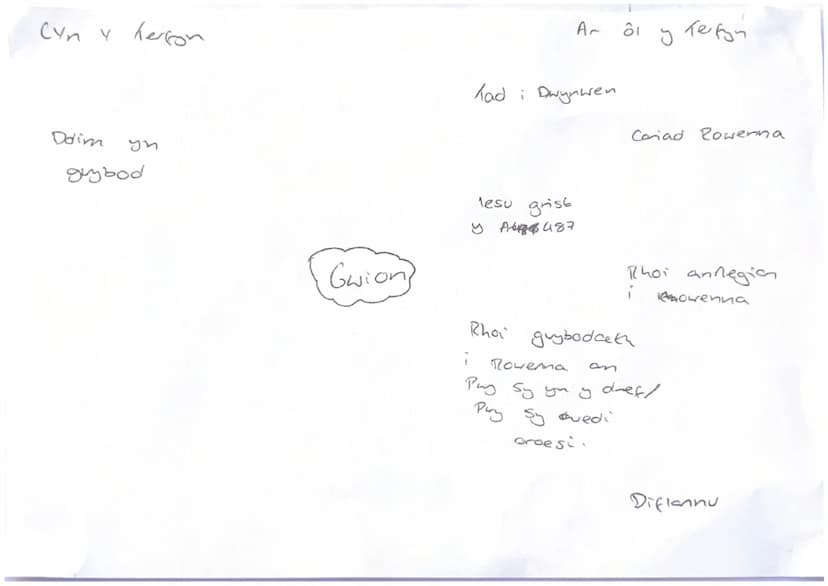 Di-hyder
Dim yn Ikryddianus
yn yr ysgol
Cyn
hoff Siocied
Bounty
Paratoi
brefnus
Cyfarwydd
Beibl
4cedir
Cristnogaeth
Prynnu Fredos
ì
Gayno
4-