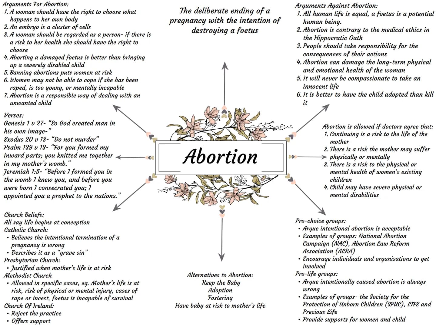
<p>There are several arguments in favor of abortion, including the idea that a woman should have the right to choose what happens to her ow