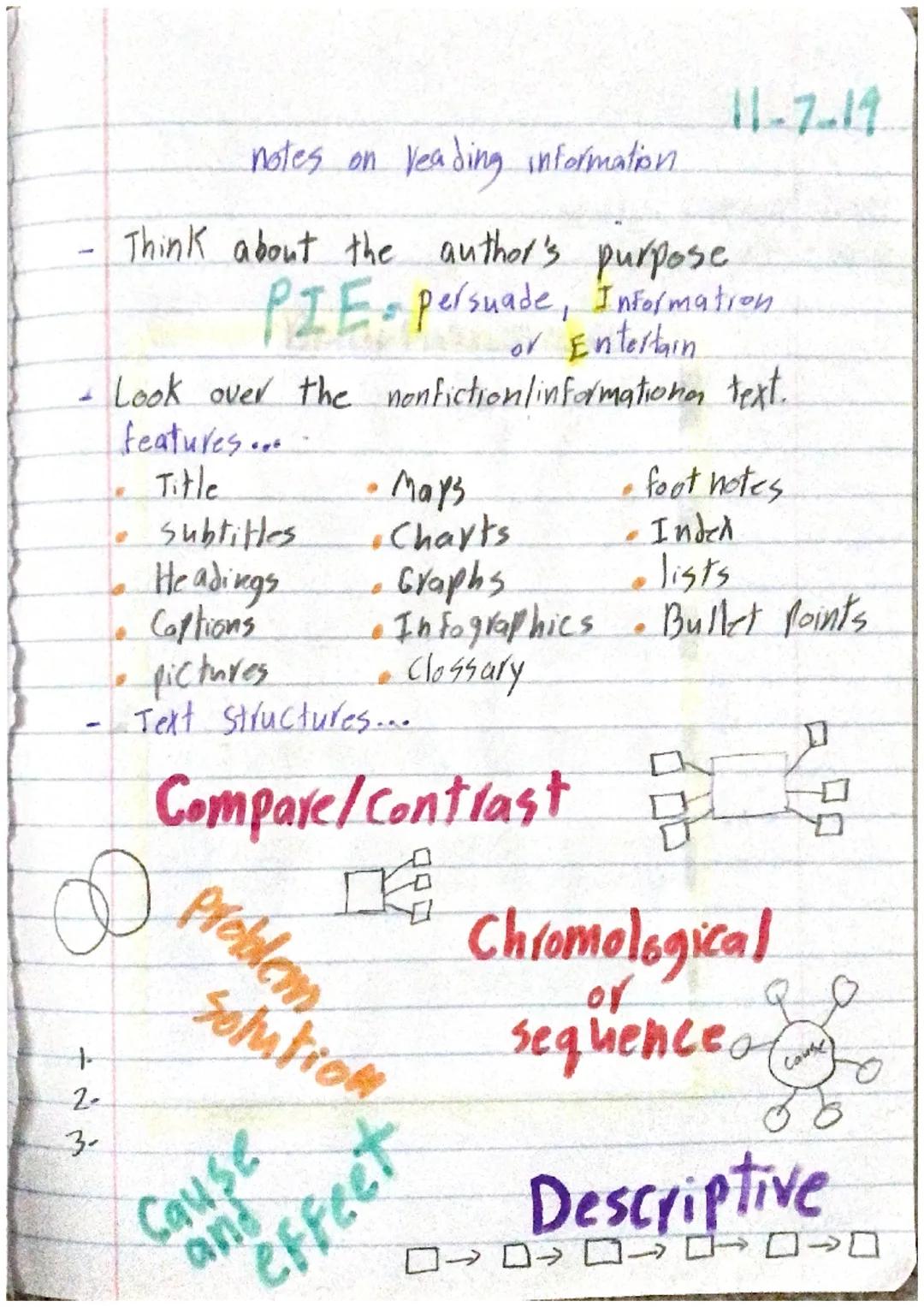 When You Are
PROVIDING EVIDENCE
X
From a Text, Use These Phrases
९ The text said...
9 I know this because I read...
The author said...
I rea