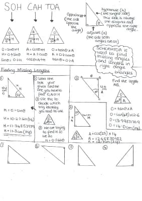 Know SOHCAHTOA Poster GCSE Maths thumbnail