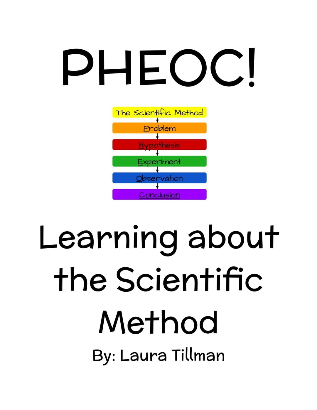 PHEOC!
The Scientific Method
Problem
Hypothesis
Experiment
Observation
Conclusion
Learning about
the Scientific
Method
By: Laura Tillman P
I