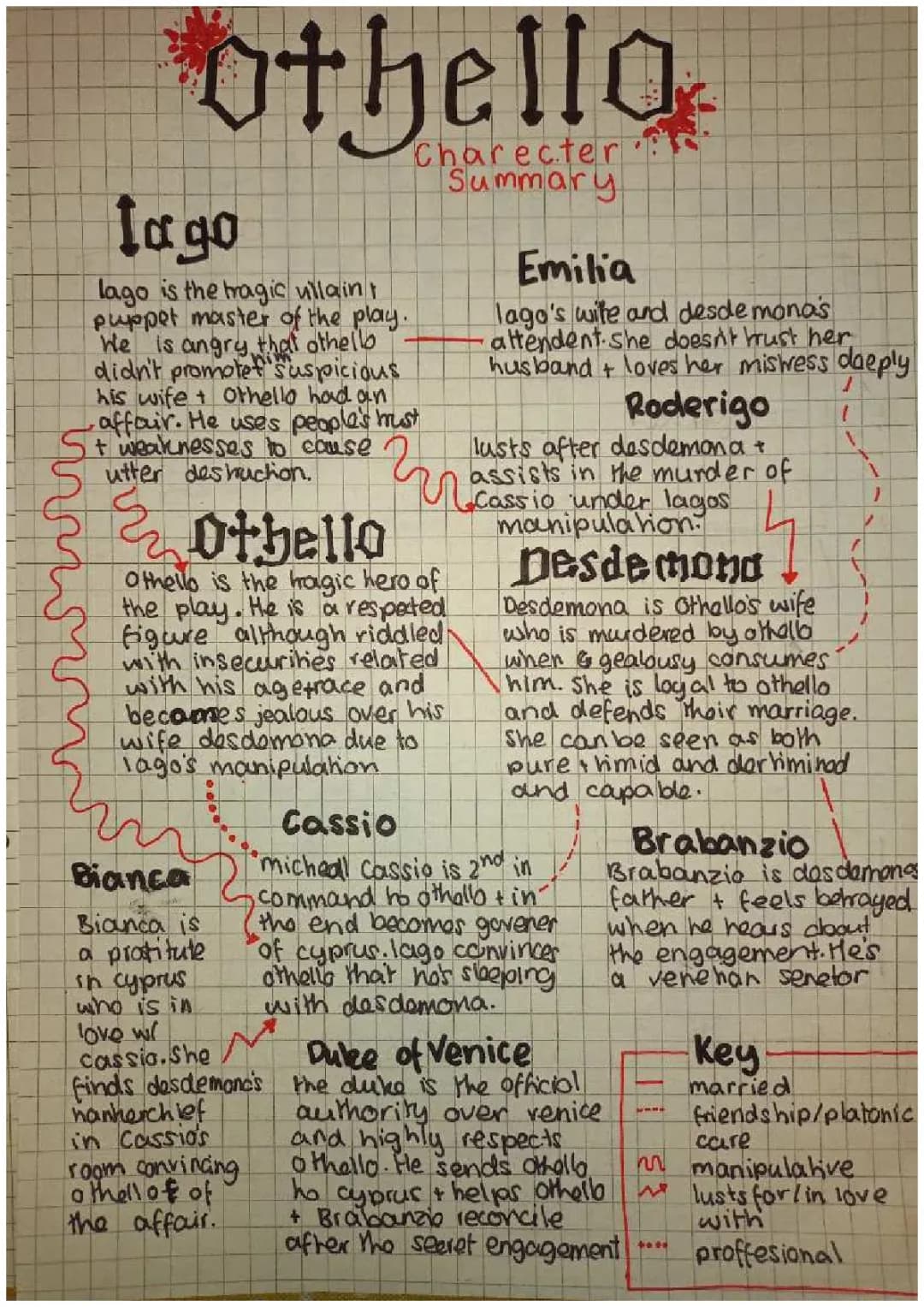 Why Iago is the Bad Guy in Othello and How Jealousy and Tricks Work