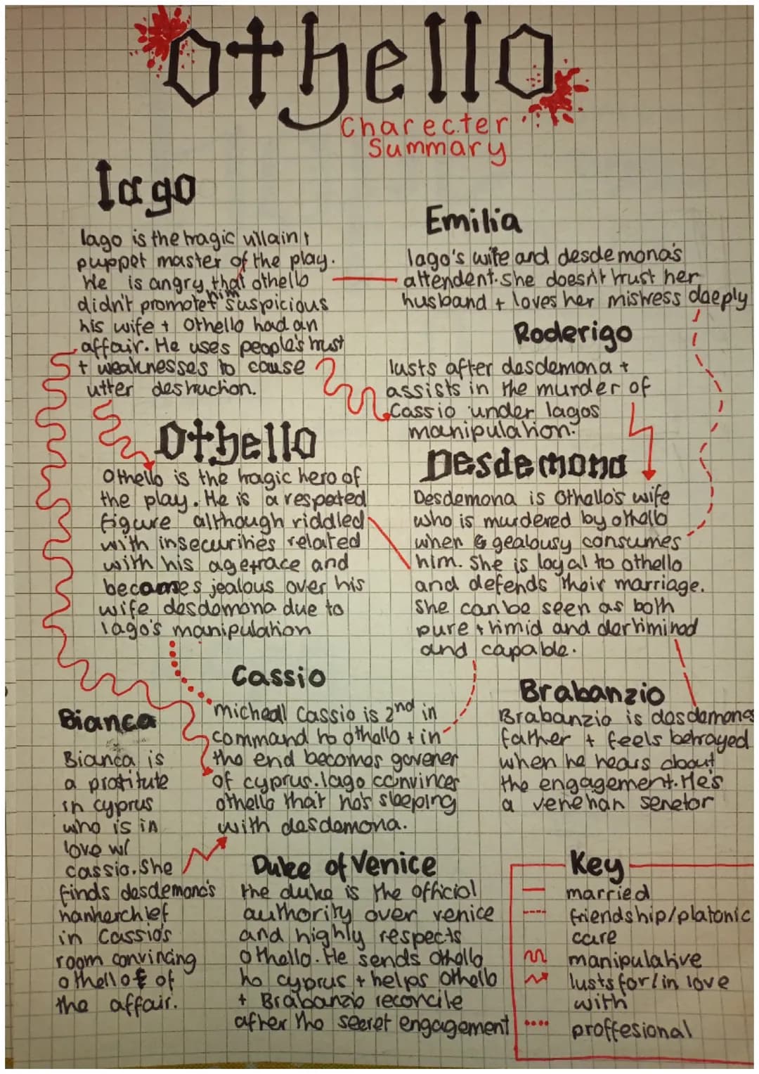 othello
Charecter
Summary
la go
lago is the tragic ullain t
puppet master of the play.
We is angry that othello
didn't promote suspicious
hi