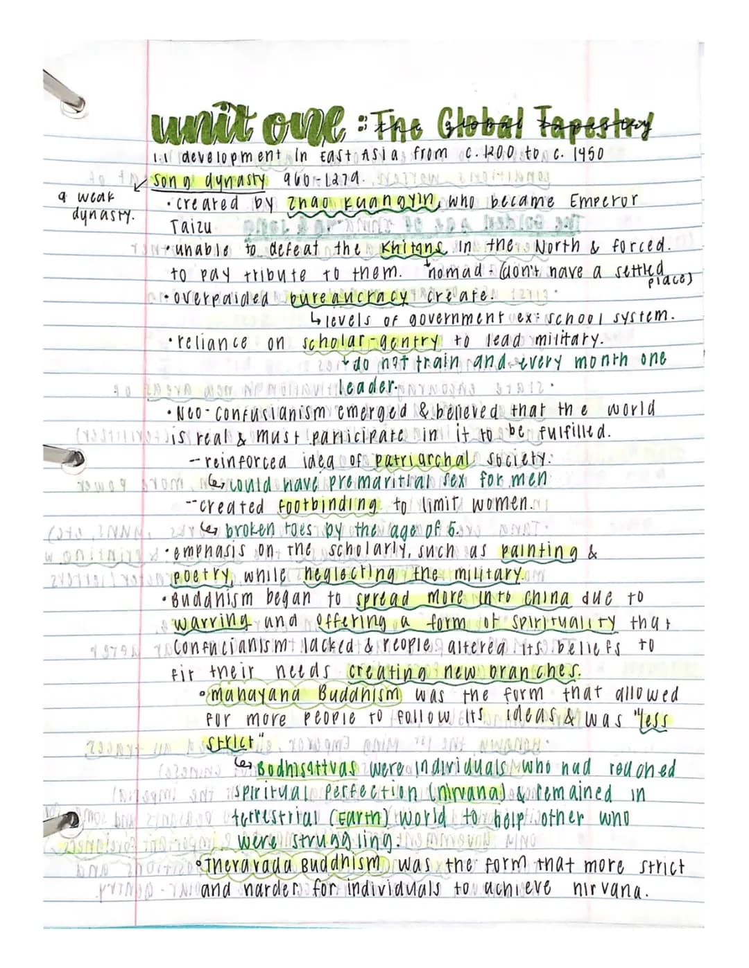 AP World History Unit 1: Notes, Review, and Fun Facts about Vietnam and Africa