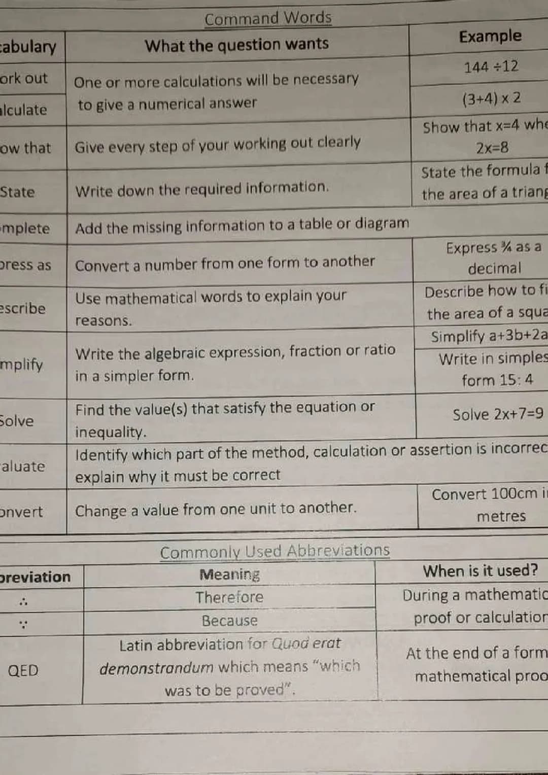Maths-  Numerical Vocabulary and Notation 