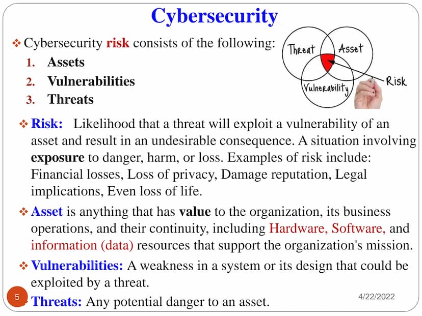 1
IA 121: FOUNDATIONS OF CYBER
SECURITY
LECTURE 01
CYBER SECURITY THREAT
LANDSCAPE
4/22/2022 2
Security Concepts
4/22/2022 What is Computer 