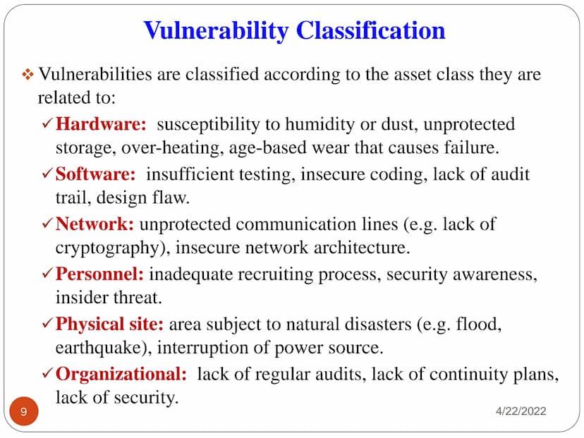 1
IA 121: FOUNDATIONS OF CYBER
SECURITY
LECTURE 01
CYBER SECURITY THREAT
LANDSCAPE
4/22/2022 2
Security Concepts
4/22/2022 What is Computer 