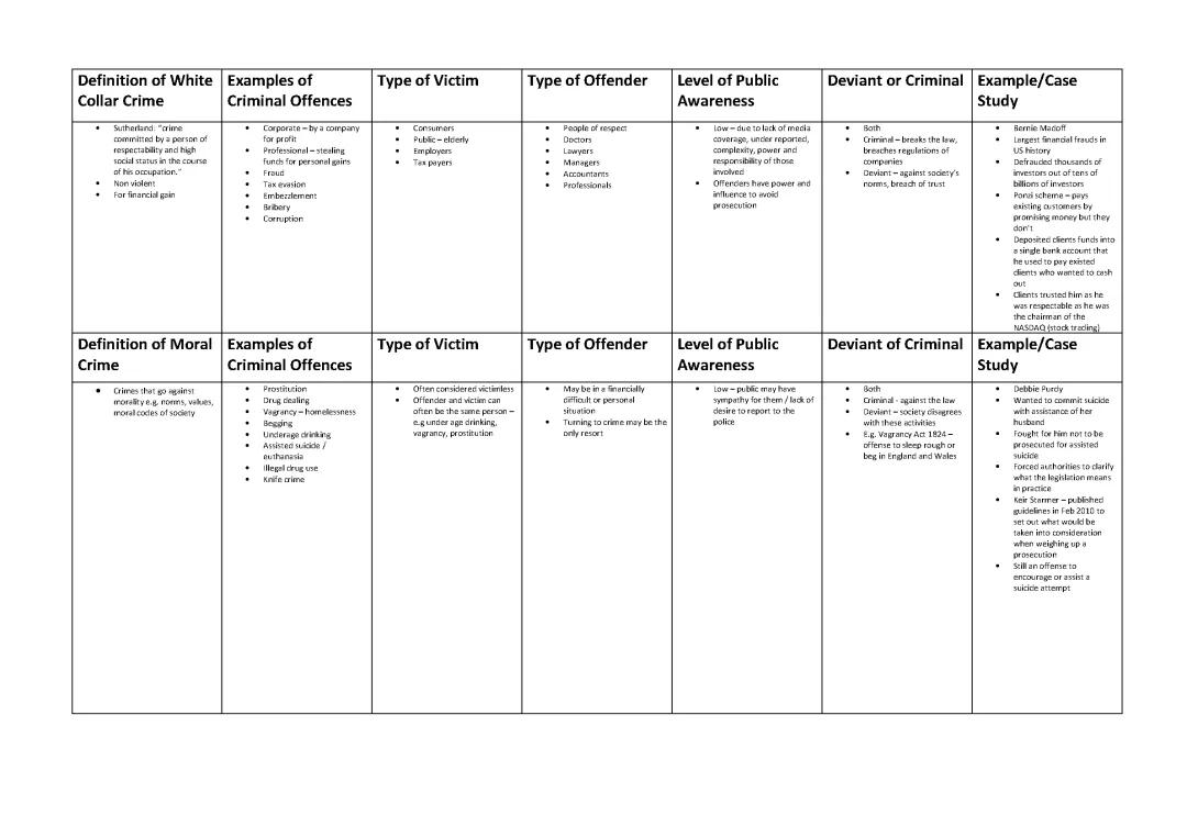 Different Types of Crimes: White-Collar, Moral, and Technological Crimes Explained for Kids