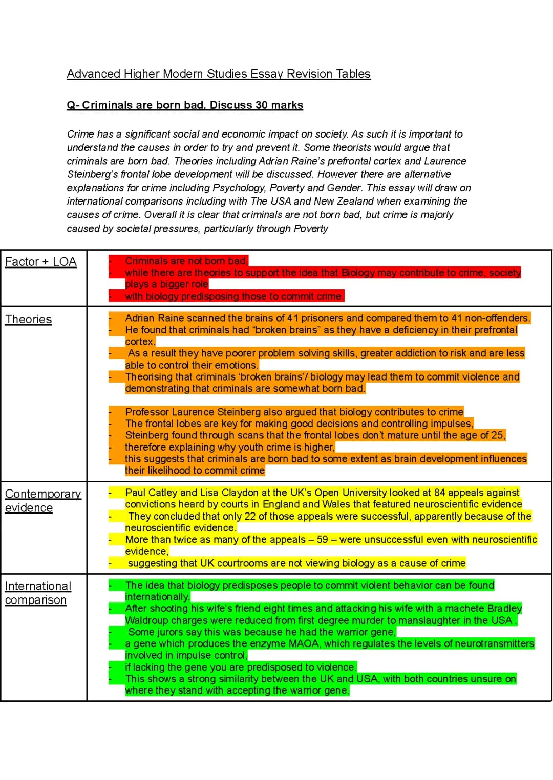 Advanced Higher Modern Studies notes