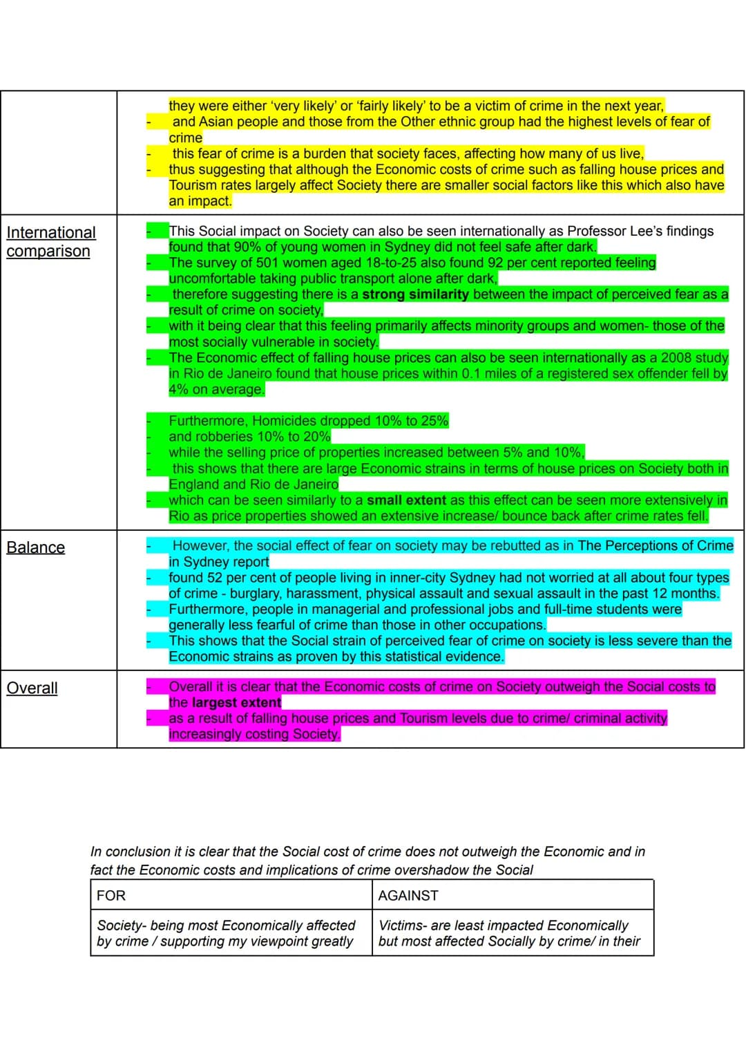 Advanced Higher Modern Studies Essay Revision Tables
Theories
Q- Criminals are born bad. Discuss 30 marks
Crime has a significant social and