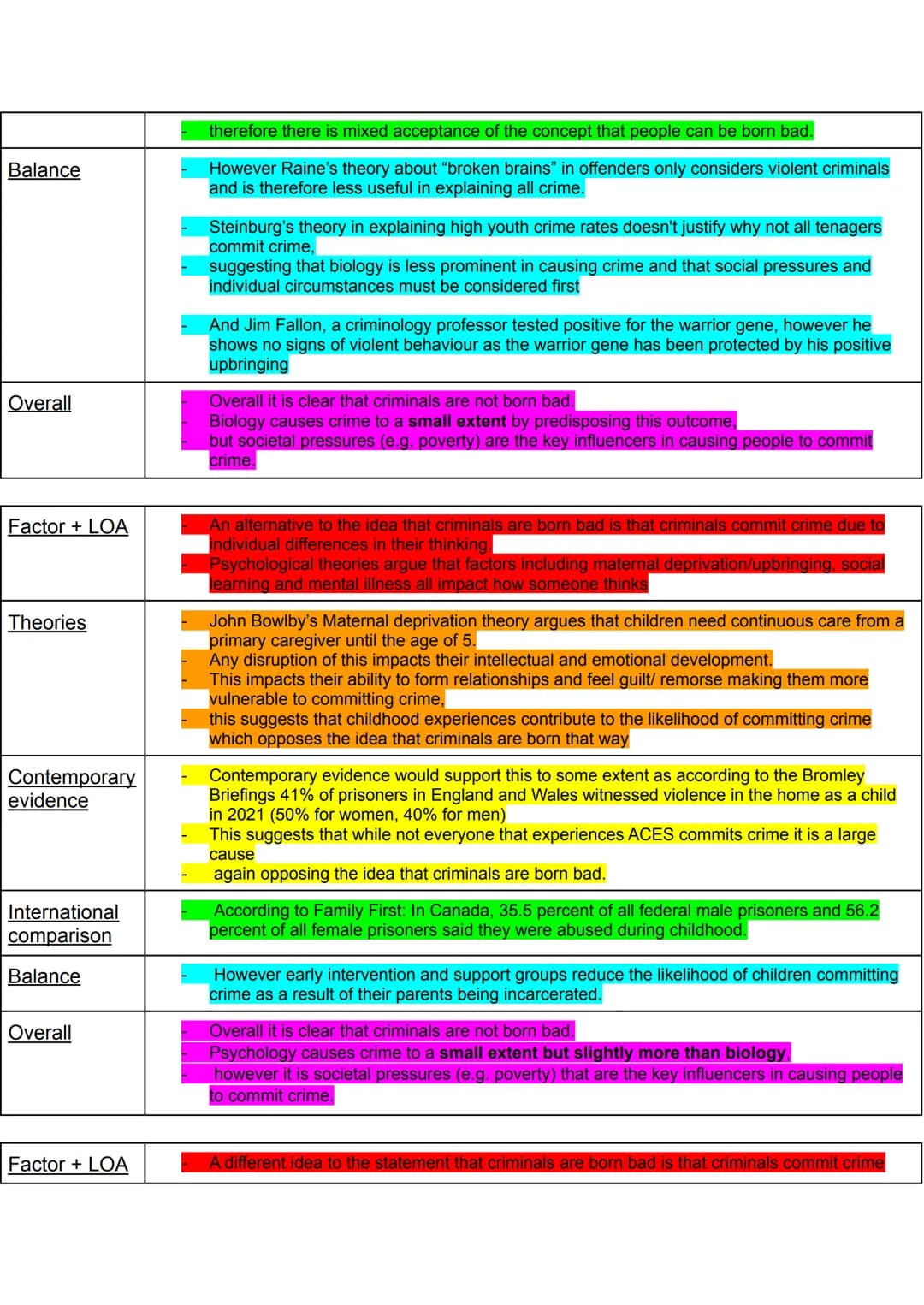 Advanced Higher Modern Studies Essay Revision Tables
Theories
Q- Criminals are born bad. Discuss 30 marks
Crime has a significant social and