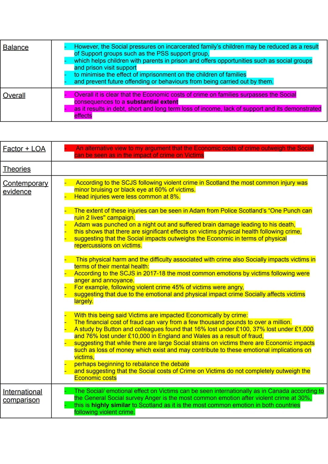 Advanced Higher Modern Studies Essay Revision Tables
Theories
Q- Criminals are born bad. Discuss 30 marks
Crime has a significant social and