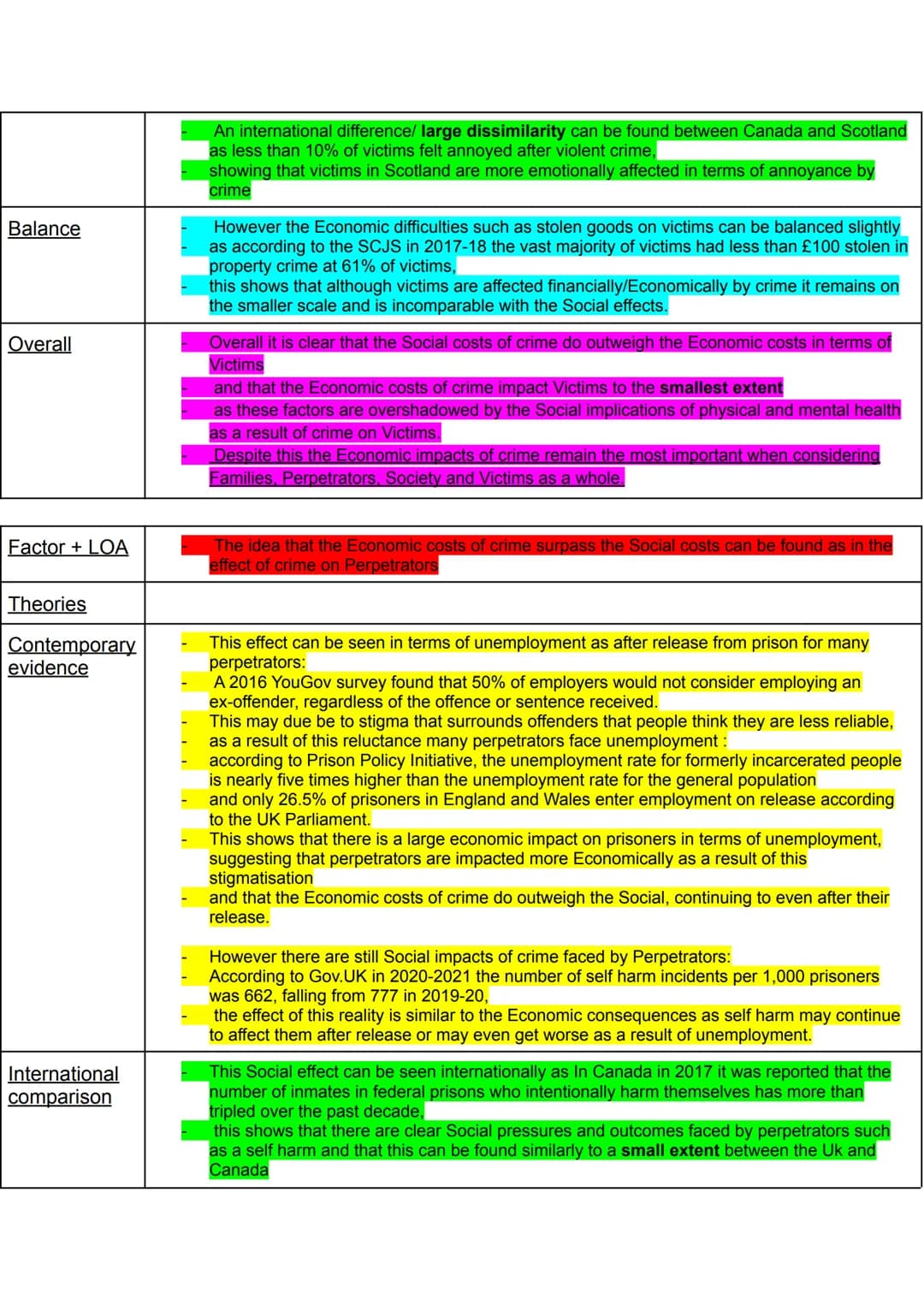 Advanced Higher Modern Studies Essay Revision Tables
Theories
Q- Criminals are born bad. Discuss 30 marks
Crime has a significant social and