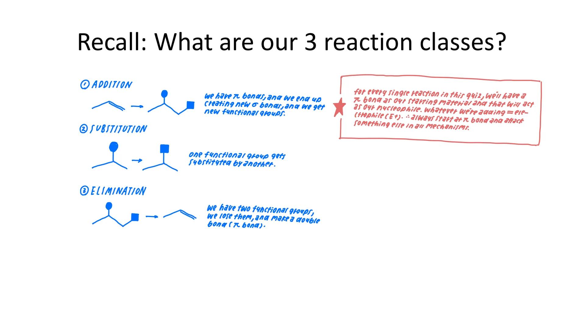 Quiz 4: Alkenes and Alkynes
Homework: Module 4 due_1015
LO Mastery Quiz: Quiz 4 available on 10/6
and due on
10/8 General Chemistry Review (