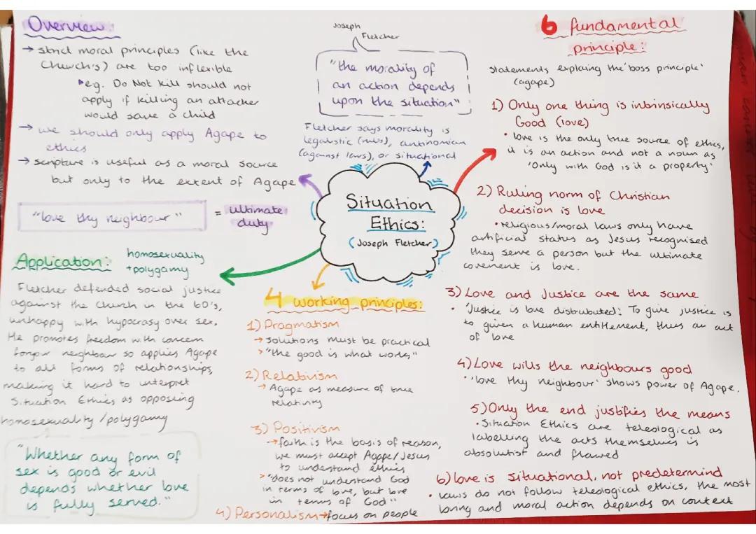 What is Situation Ethics? Examples, PDF and More!