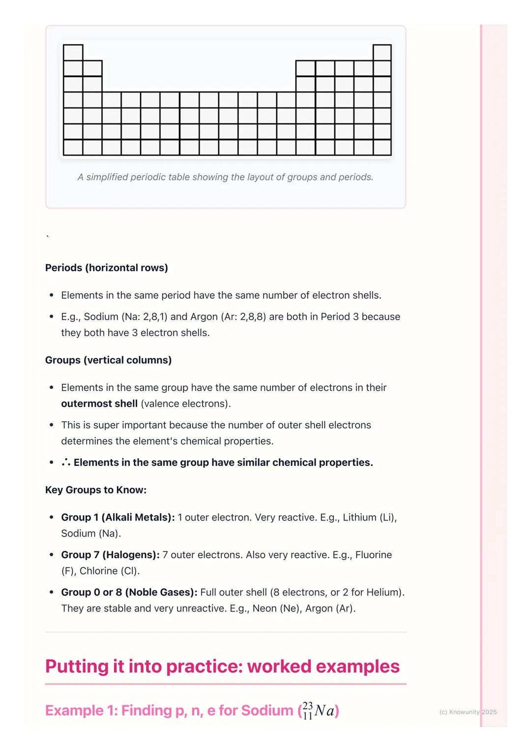 # Atomic Structure and the
# Periodic Table

## An introduction to the atom

Everything around us is made of tiny particles called atoms. Th