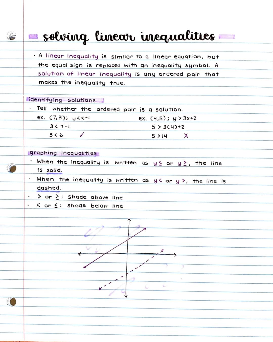 How to Graph Linear Inequalities Step by Step - Easy for Kids!