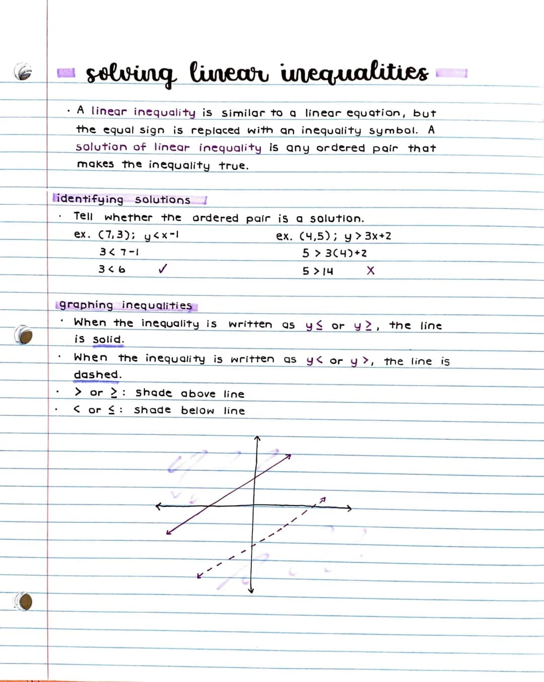 solving linear inequalities
A linear inequality is similar to a linear equation, but
the equal sign is replaced with an inequality symbol. A