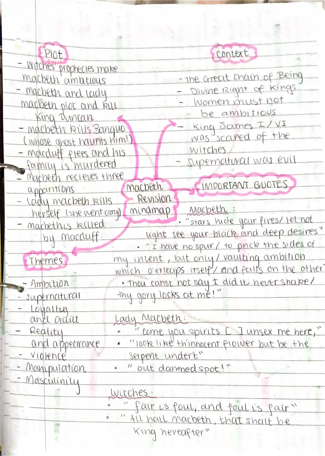 Macbeth Revision