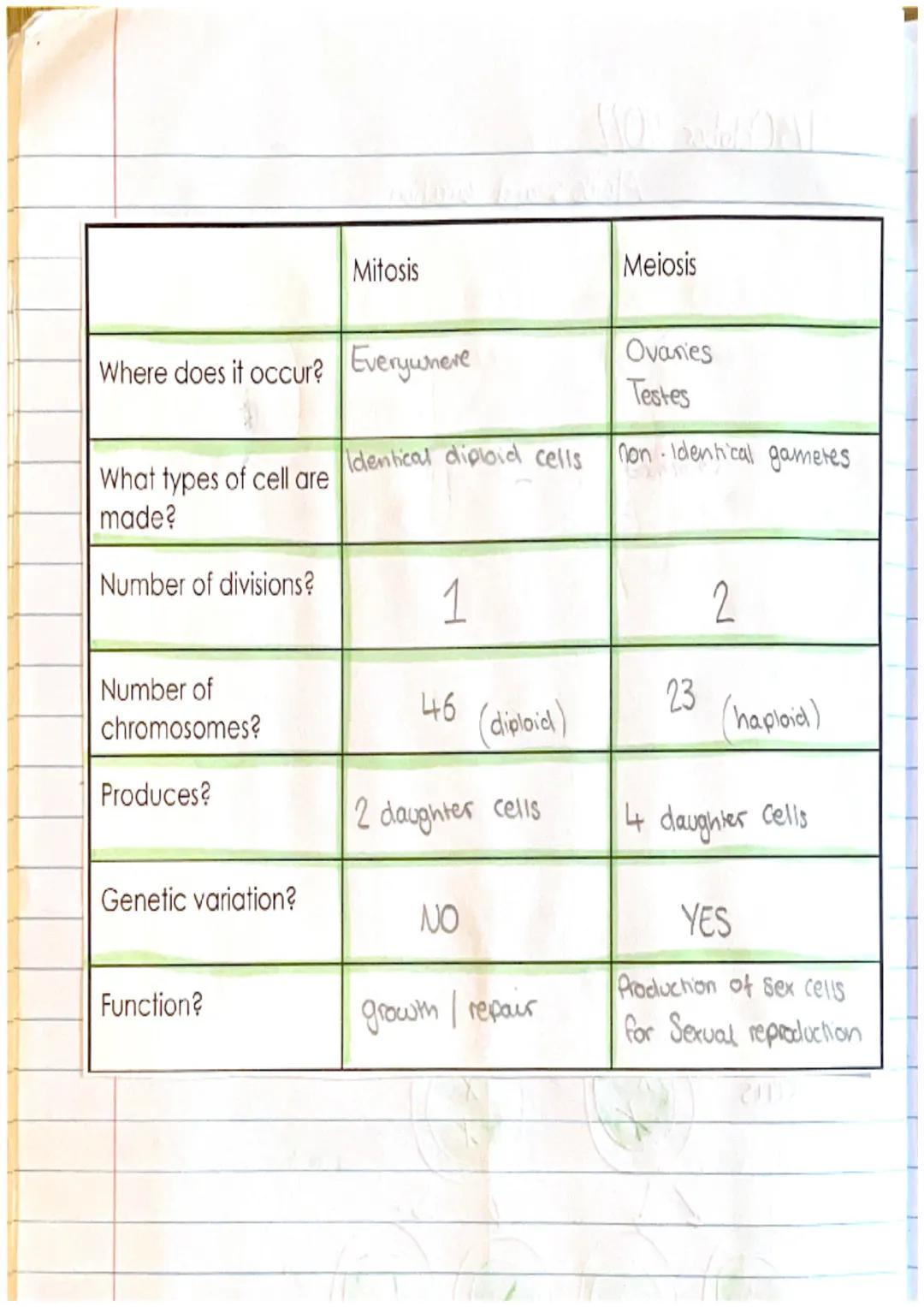 REPRODUCTION + INHERITANCE
5th October 2022
GENETIC
Basic characteristics of each individual are the result
of genes they have inherited fro