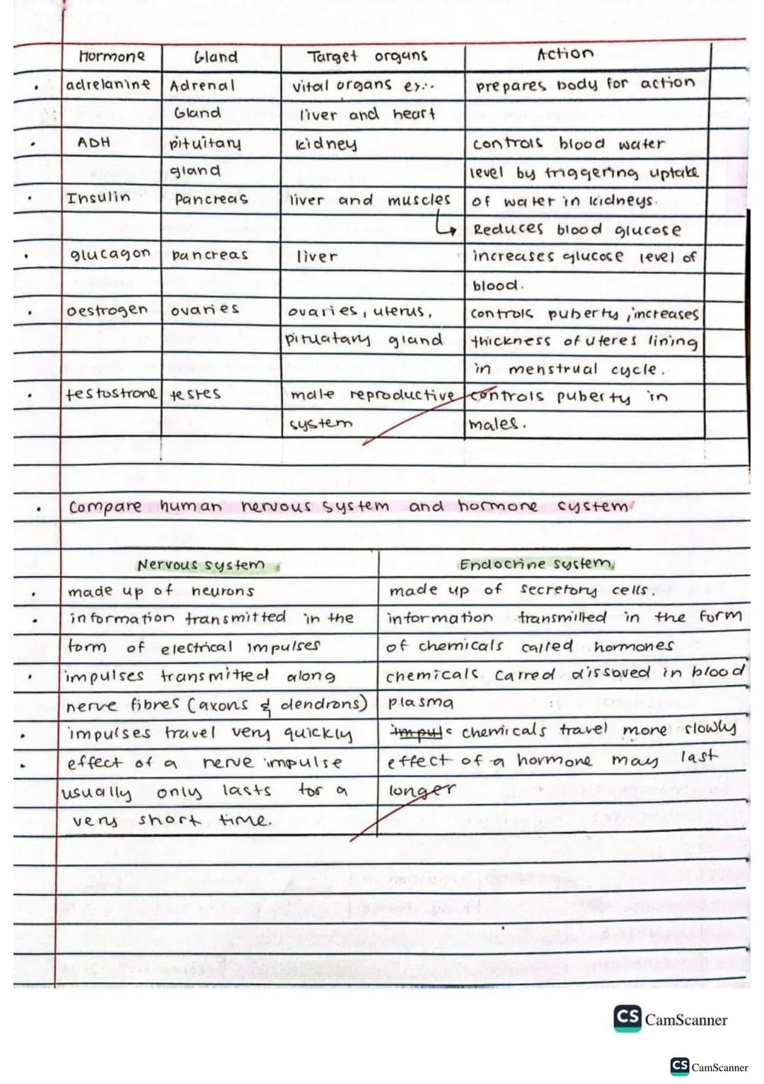 √2/9/22
obj: Define co-ordination and control
keywords
brain
spinal cord
voluntary action
Involuntary action
nerves
response
Stimulus (stimu