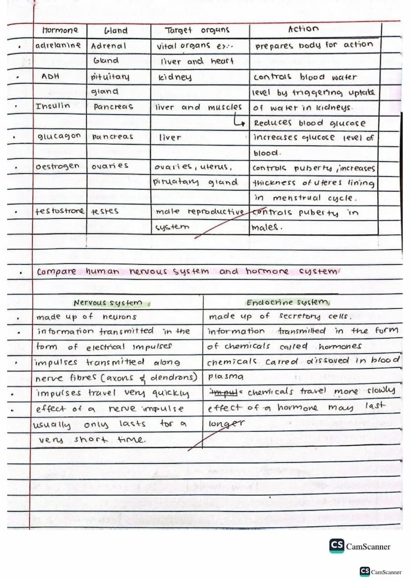 √2/9/22
obj: Define co-ordination and control
keywords
brain
spinal cord
voluntary action
Involuntary action
nerves
response
Stimulus (stimu