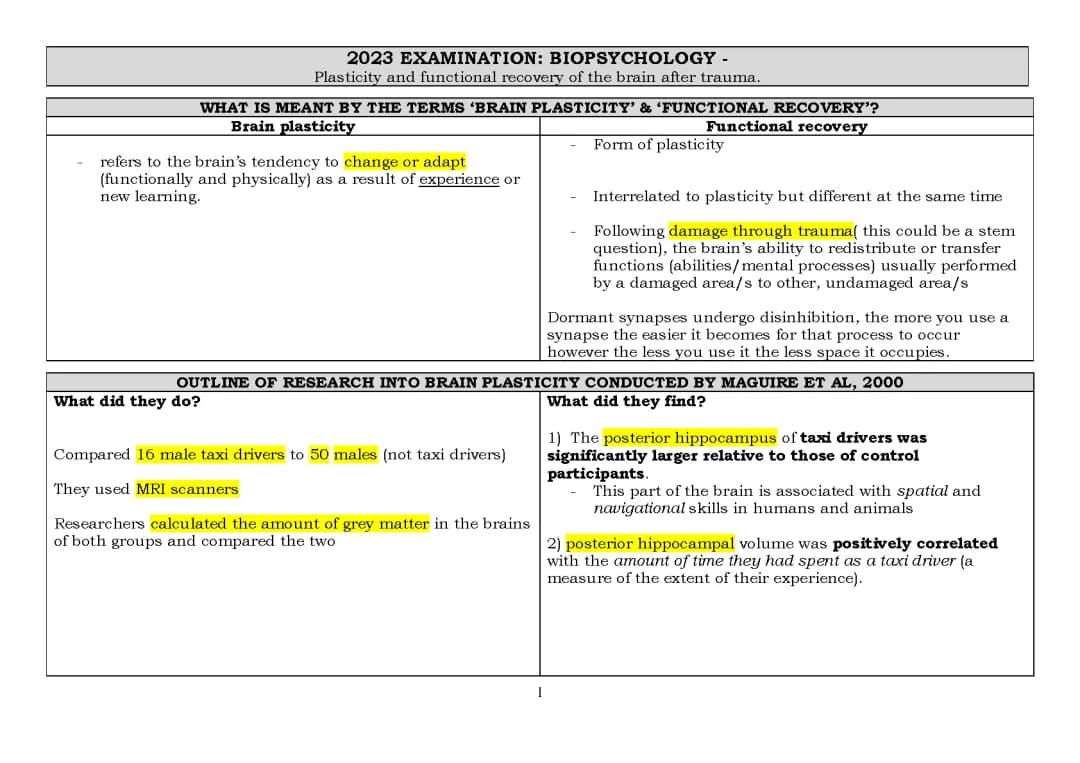 biopsychology 