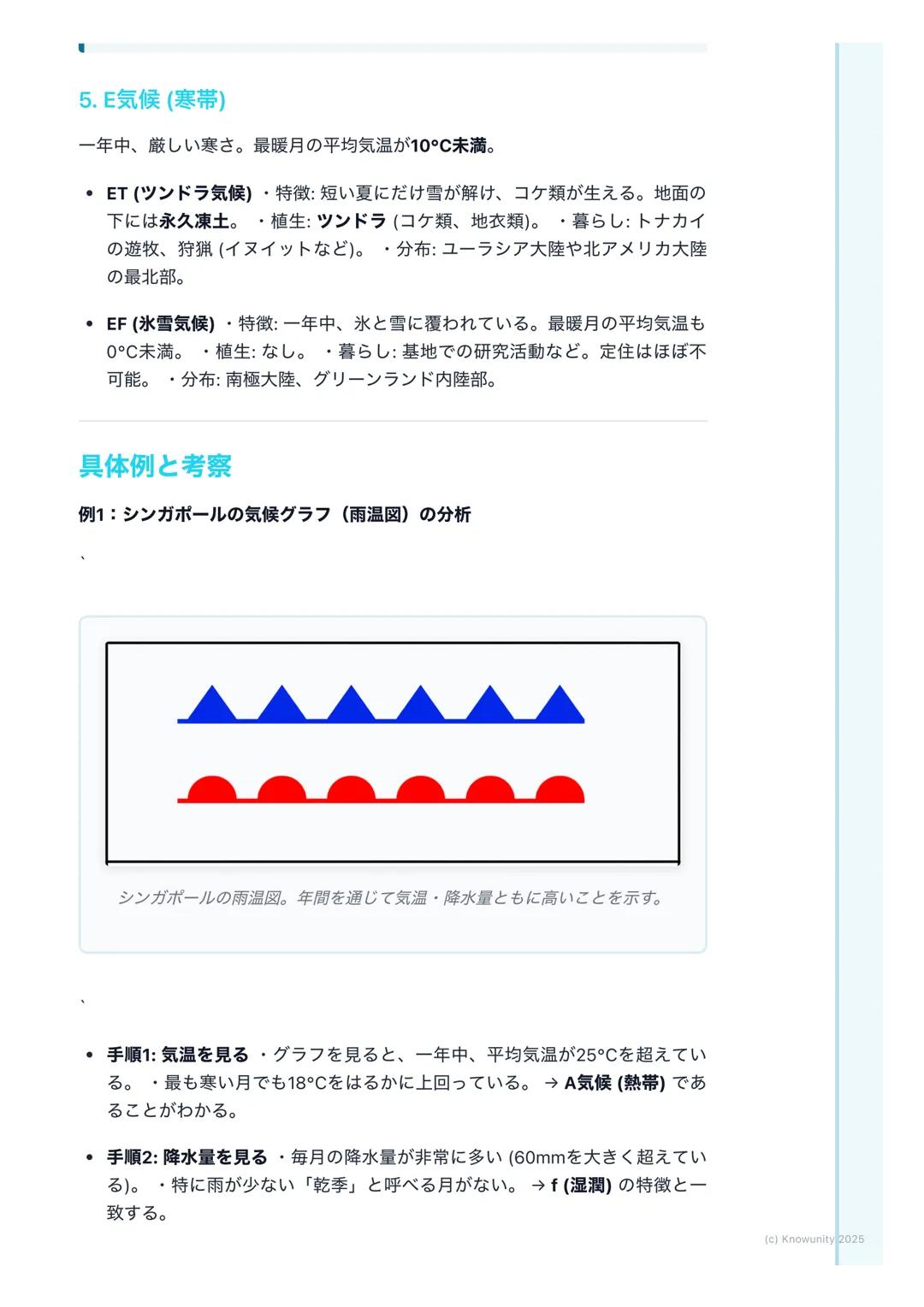 # 地球の気候と植生

地球の気候と植生

気候は、その土地の気温や降水量によって決まる。そして、気候はその土地にど
んな植物が育つか(植生)を決め、そこに住む人々の生活 (衣食住)にも大きな
影響を与えている。この関係を理解するのが大事。

## 基本的な用語と概念

- 気候