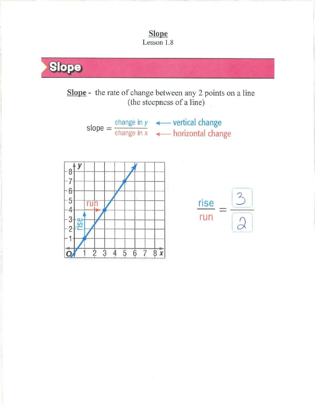 Learn How to Find and Graph the Slope Between Two Points