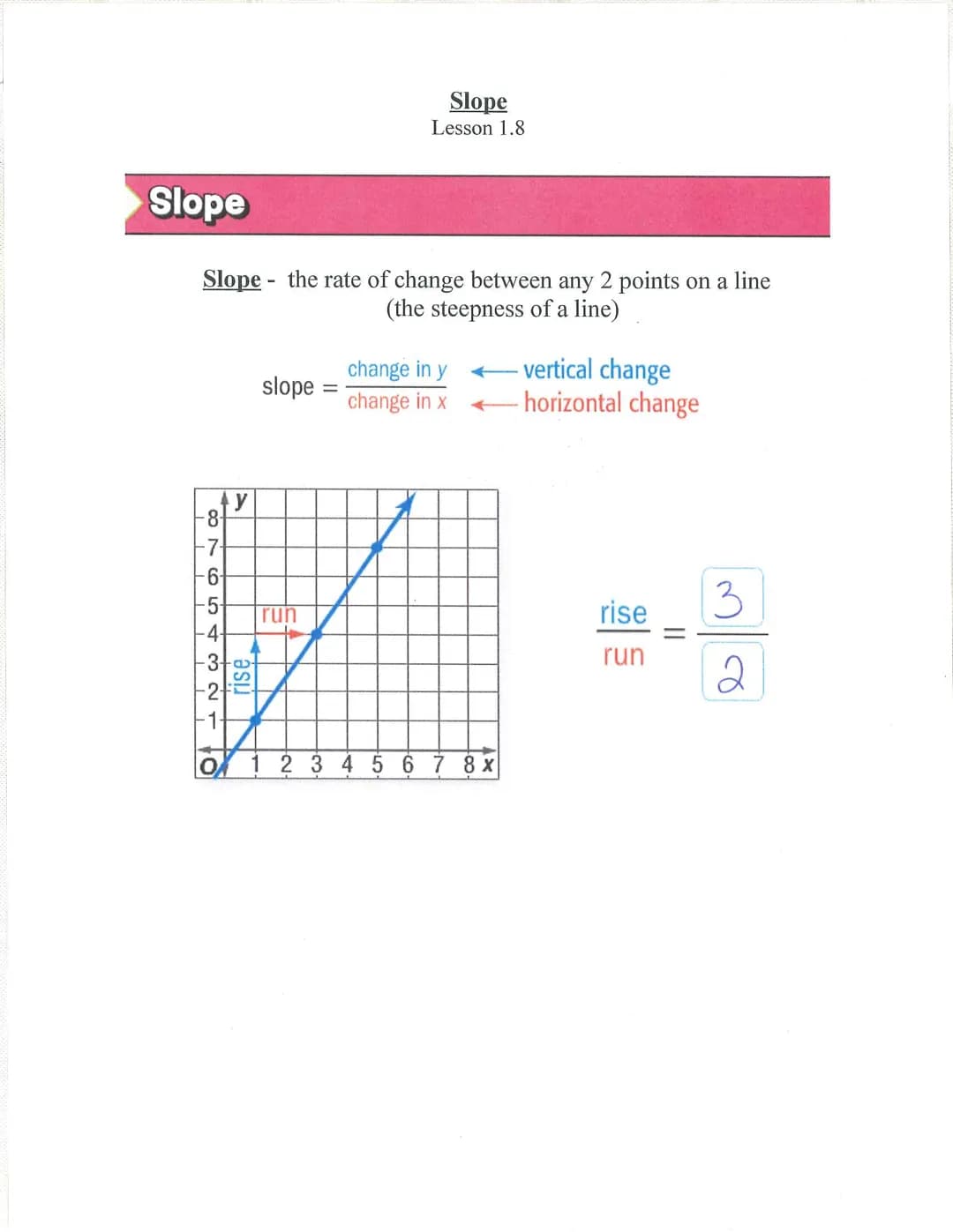 Slope
Slope the rate of change between any 2 points on a line
(the steepness of a line)
y
-8-
-7-
-6-
87654321
·3+∞-
-2
-1-
asu
slope
Slope
