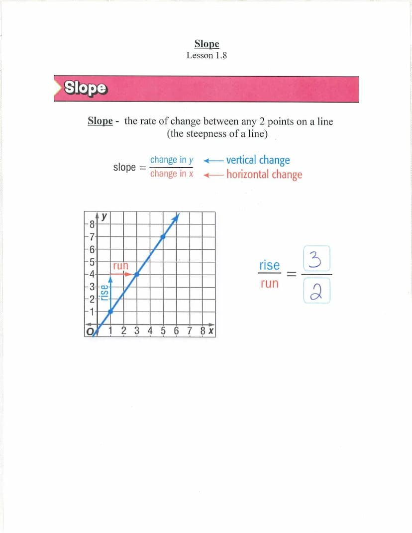Slope
Slope the rate of change between any 2 points on a line
(the steepness of a line)
y
-8-
-7-
-6-
87654321
·3+∞-
-2
-1-
asu
slope
Slope
