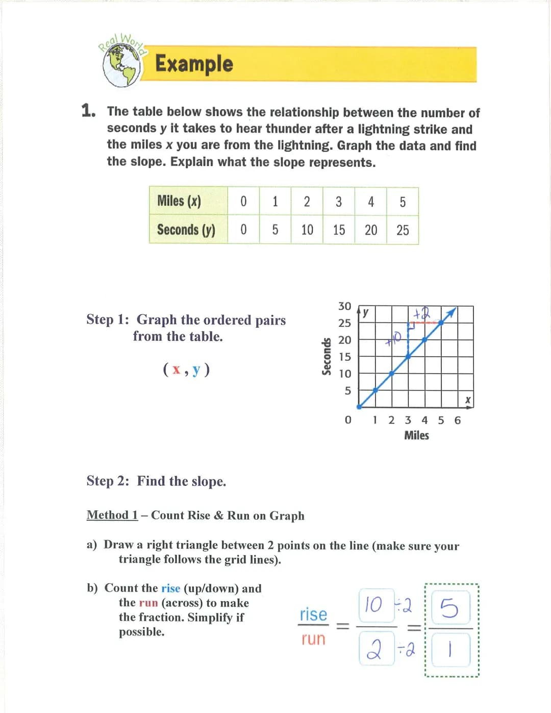 Slope
Slope the rate of change between any 2 points on a line
(the steepness of a line)
y
-8-
-7-
-6-
87654321
·3+∞-
-2
-1-
asu
slope
Slope
