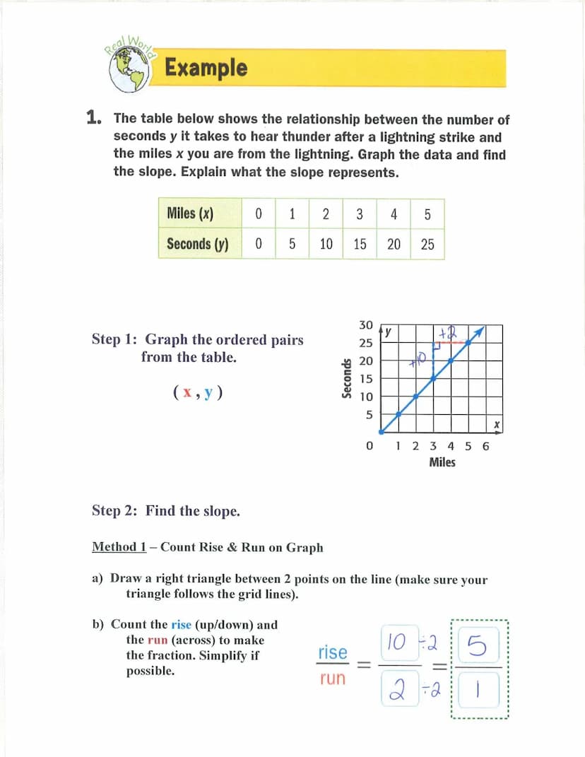 Slope
Slope the rate of change between any 2 points on a line
(the steepness of a line)
y
-8-
-7-
-6-
87654321
·3+∞-
-2
-1-
asu
slope
Slope
