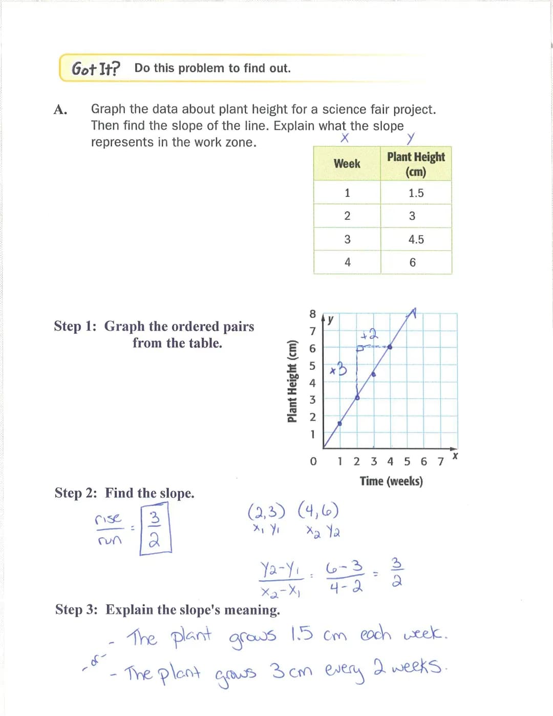 Slope
Slope the rate of change between any 2 points on a line
(the steepness of a line)
y
-8-
-7-
-6-
87654321
·3+∞-
-2
-1-
asu
slope
Slope
