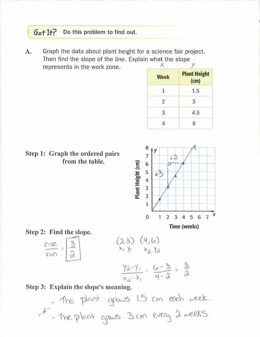 Slope
Slope the rate of change between any 2 points on a line
(the steepness of a line)
y
-8-
-7-
-6-
87654321
·3+∞-
-2
-1-
asu
slope
Slope
