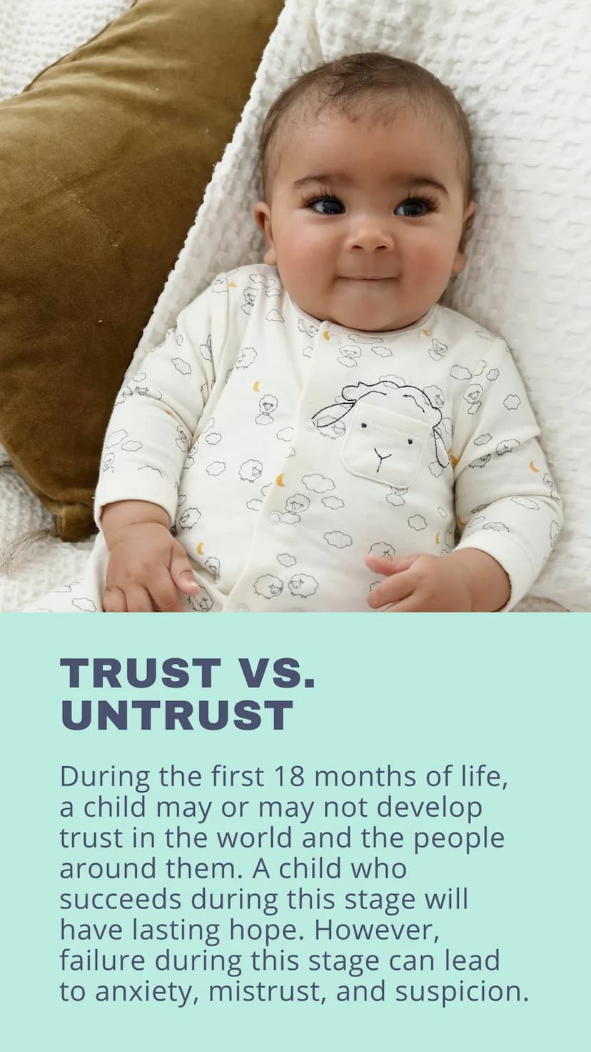 ERIK ERIKSON'S
STAGES OF
PSYCHOSOCIAL
DEVELOPMENT
MA 90
00
TRUST VS.
UNTRUST
con
ho
During the first 18 months of life,
a child may or may n