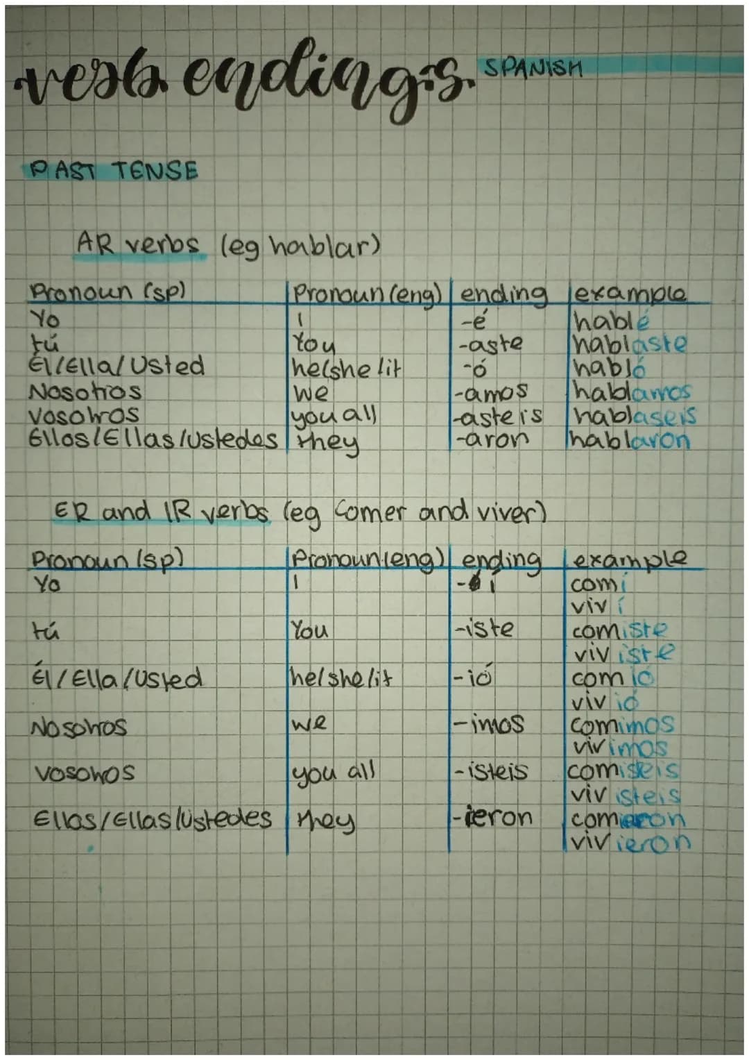 vest endings.
PAST TENSE
AR verbs (eg hablar)
Pronoun (SP)
Yo
EL/Ella/Usted
Nosotros
vosotros
Ellos/ellas/Ustedes
Pronoun (eng) ending
-é
-a