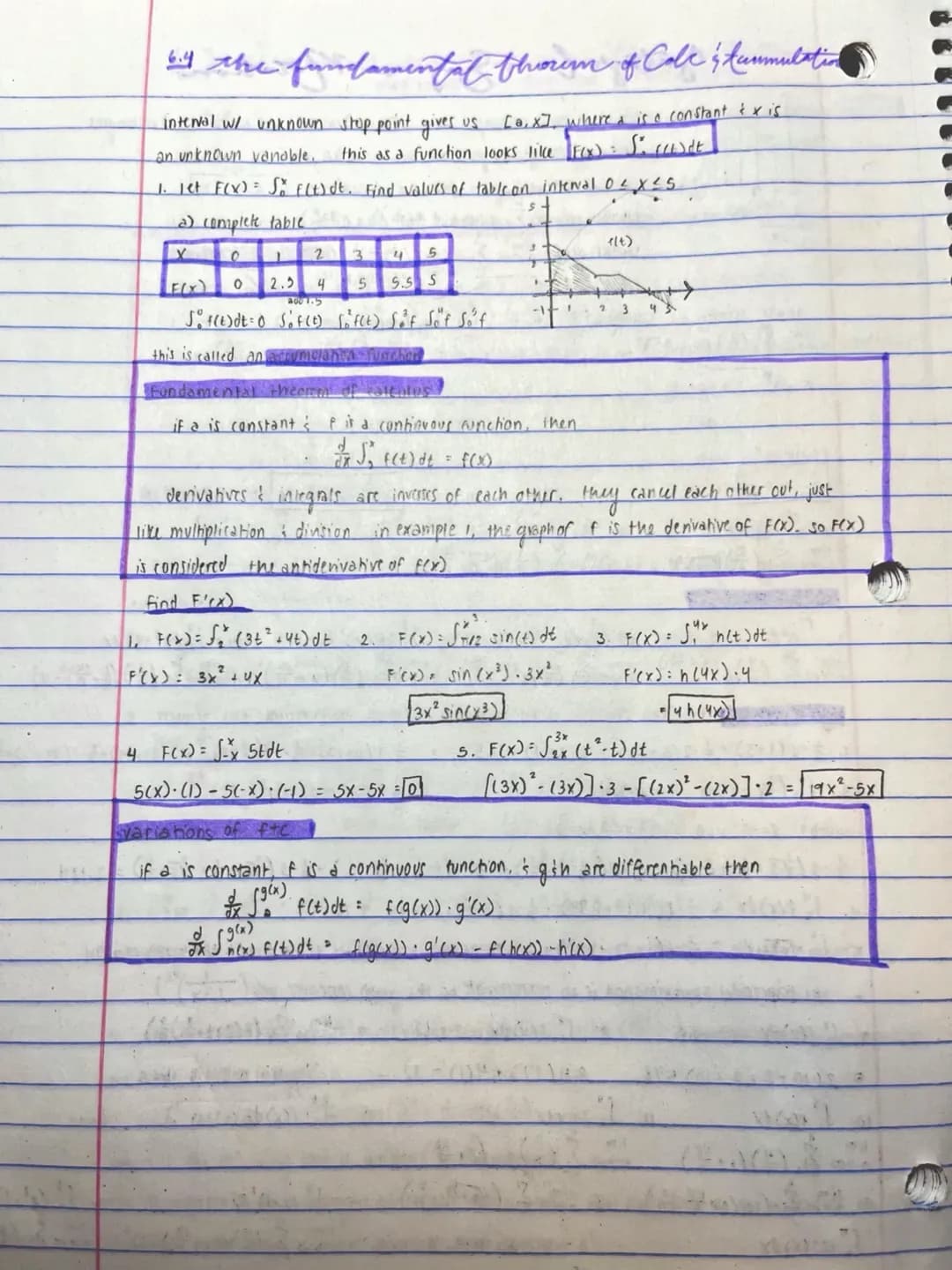 6.4 the fundamental thoum of Cole & tummulation
interval w/ unknown stop point gives us
[a, x], where is a constant & xis
an unknown vanable