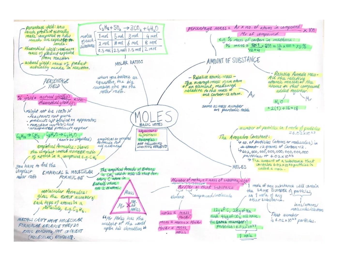 percentage yield: how
much product actually
made compared to how
much we expect
made.
to.
theoretical yield:maximum
mass of product expected