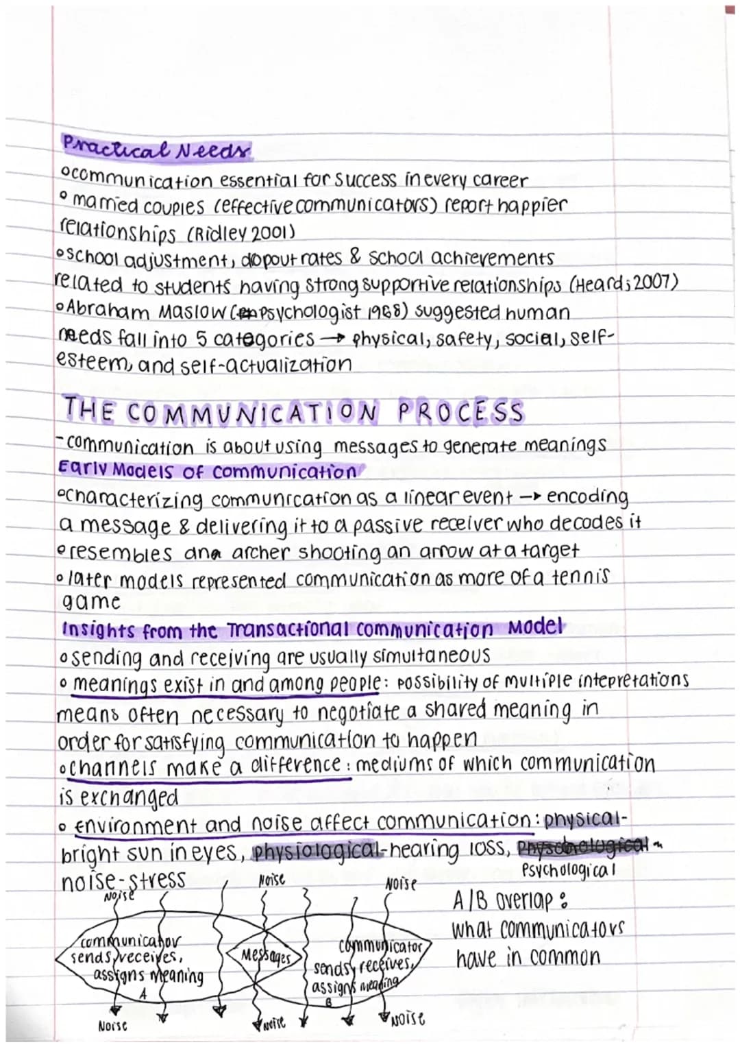 上火
S
N
FIVE STAR.
**
FIVE STAR.
FIVE STAR.
****.
LESSON 1-interpersonal process
WHY WE COMMUNICATE communication needed
especially in social