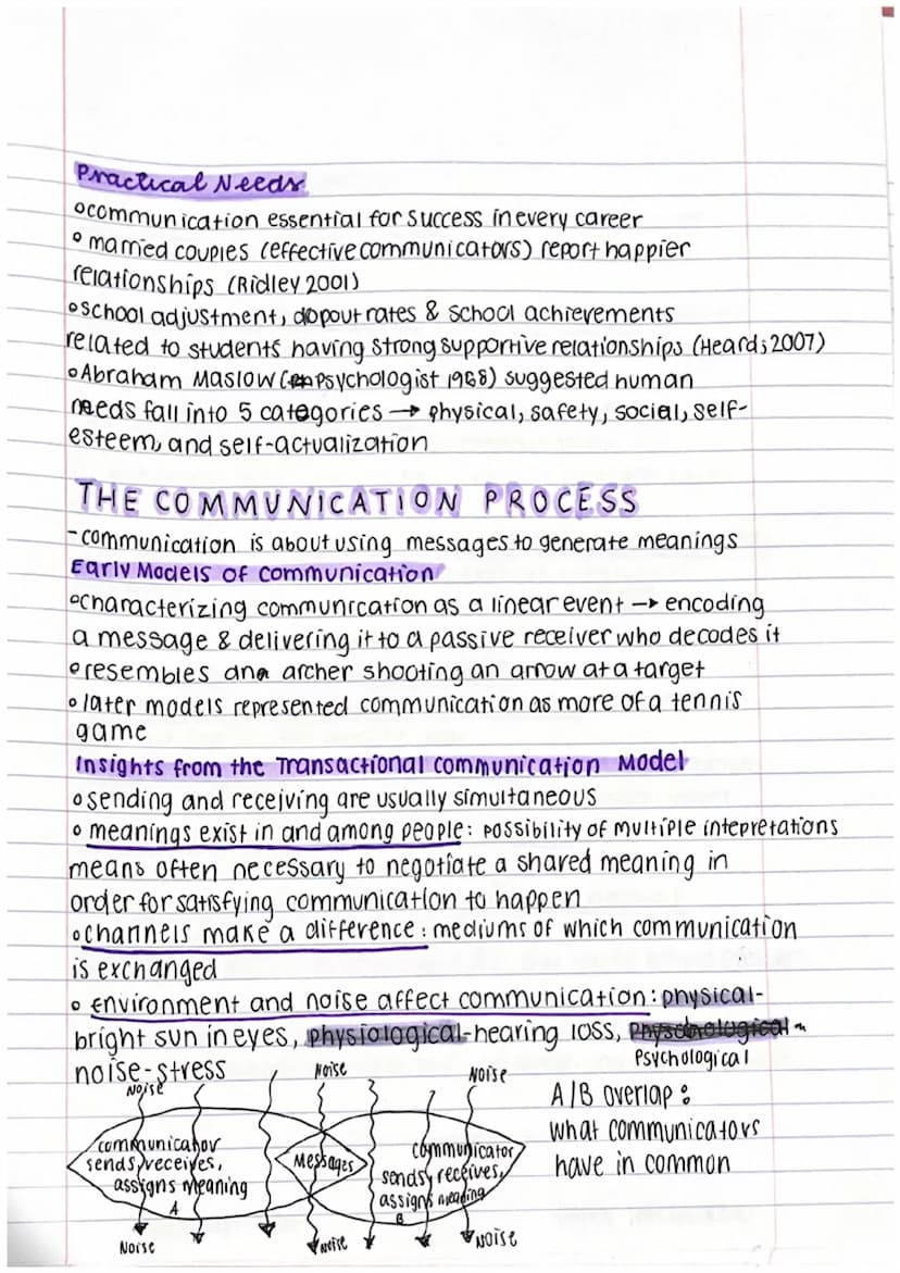 上火
S
N
FIVE STAR.
**
FIVE STAR.
FIVE STAR.
****.
LESSON 1-interpersonal process
WHY WE COMMUNICATE communication needed
especially in social