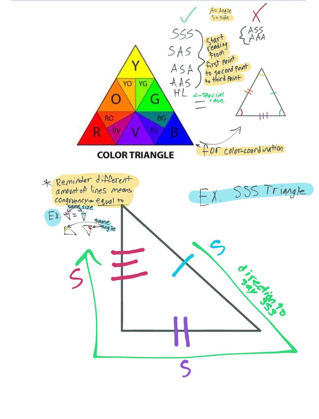 Y
YO YG
G
BG
SSS
A= Angle
S=side
Start
SAS reading
From
ASA first point
to second point
AAS to third point
HL Special
case
X
ASS
AAA
RO
R
RV