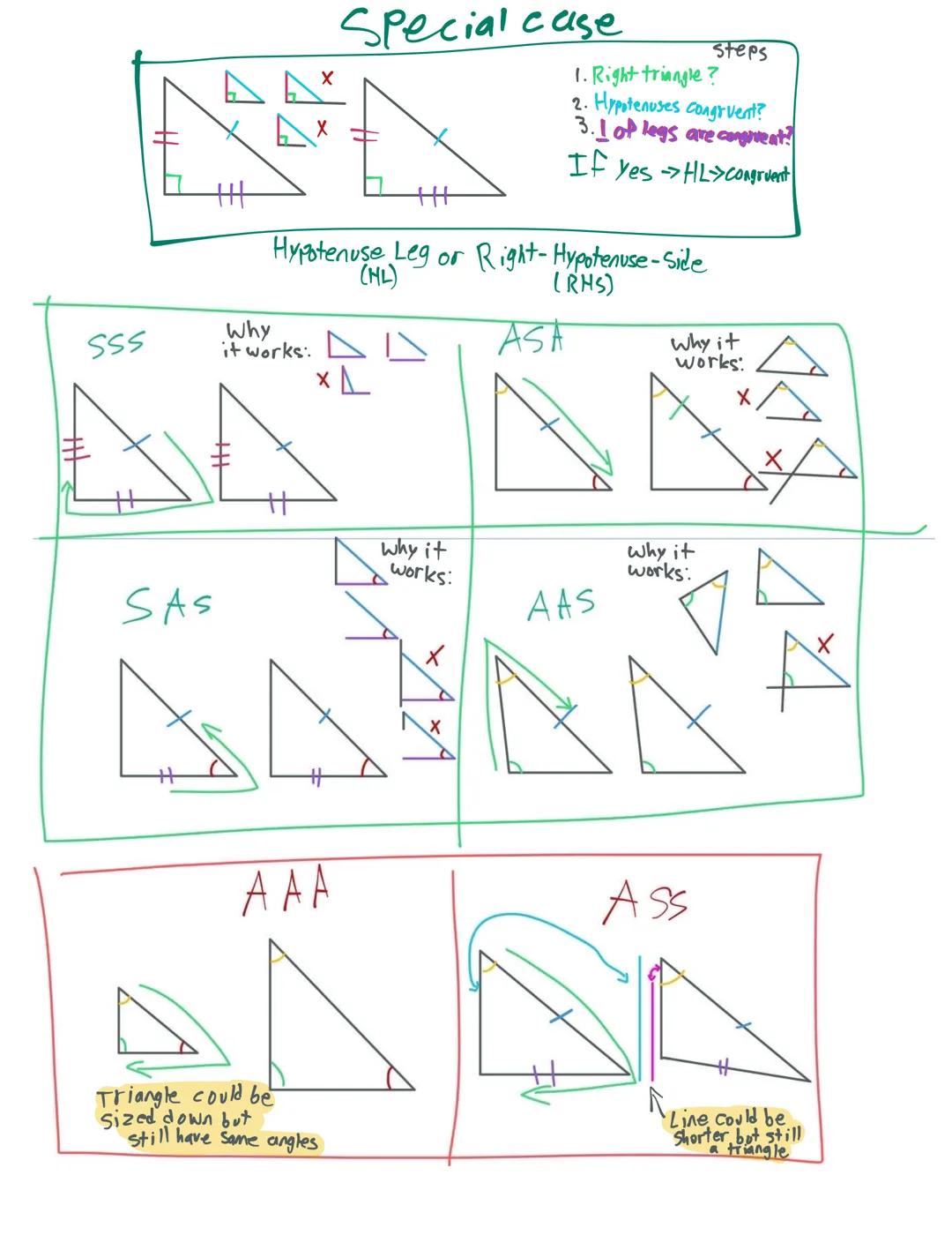Y
YO YG
G
BG
SSS
A= Angle
S=side
Start
SAS reading
From
ASA first point
to second point
AAS to third point
HL Special
case
X
ASS
AAA
RO
R
RV