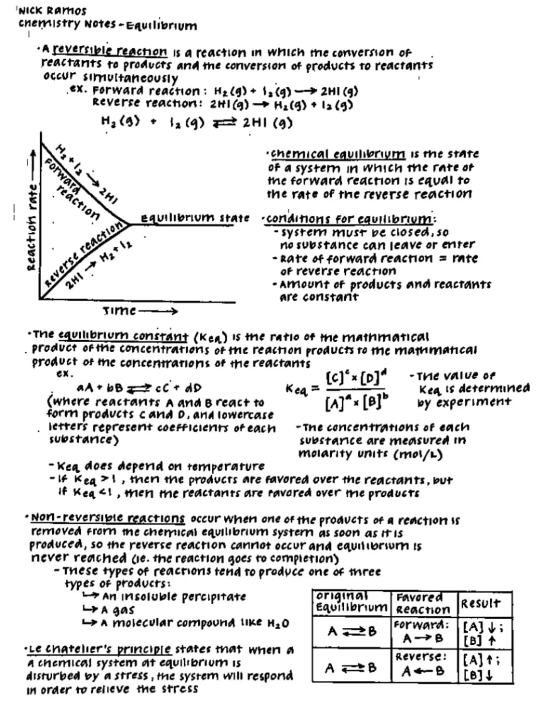NICK Ramos
chemistry Notes - Equilibrium
I
•A reversible reaction is a reaction in which the conversion of
reactants to products and the con