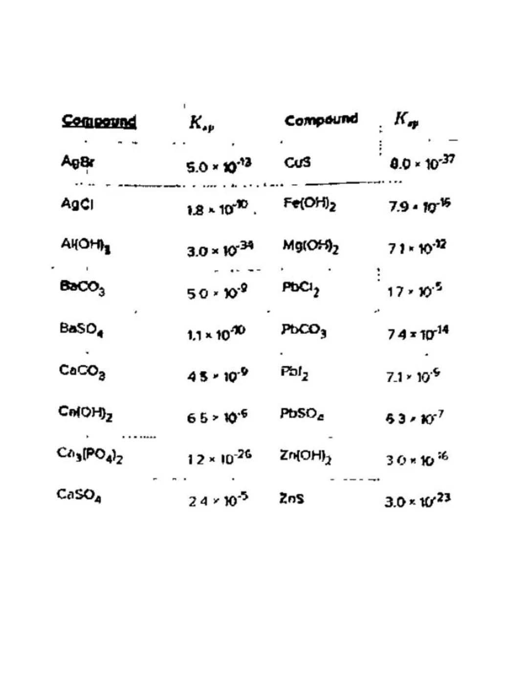 NICK Ramos
chemistry Notes - Equilibrium
I
•A reversible reaction is a reaction in which the conversion of
reactants to products and the con